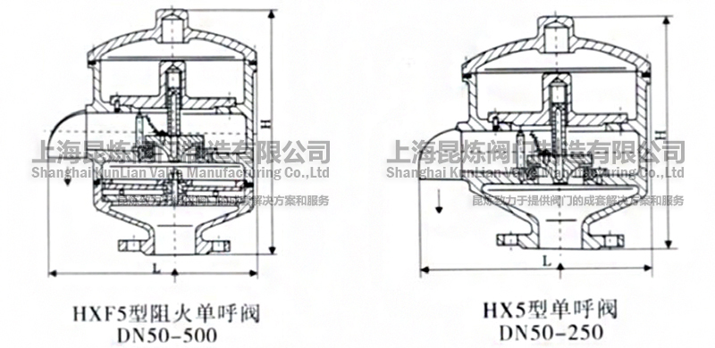 HX-5HXF-5κyY(ji)(gu)D- ϺyT޹˾