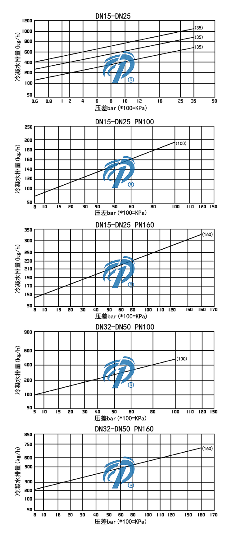 CS49߉m(dng)ʽˮyˮD- ϺyT(mn)޹˾